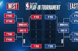 九游娱乐网站 -NBA季后赛清晨再迎强敌，里尔扳平良机，主帅态度——震撼外界，细节决定成败的简单介绍